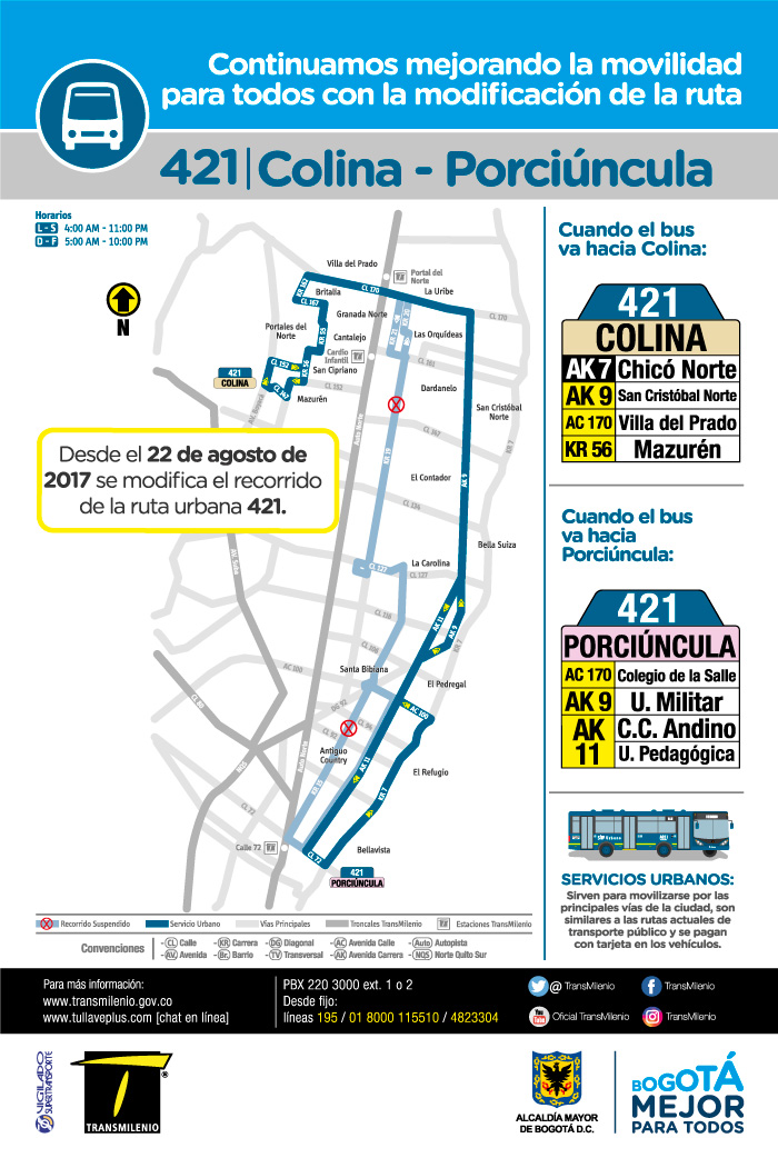 Mapa del recorrido de la ruta 421