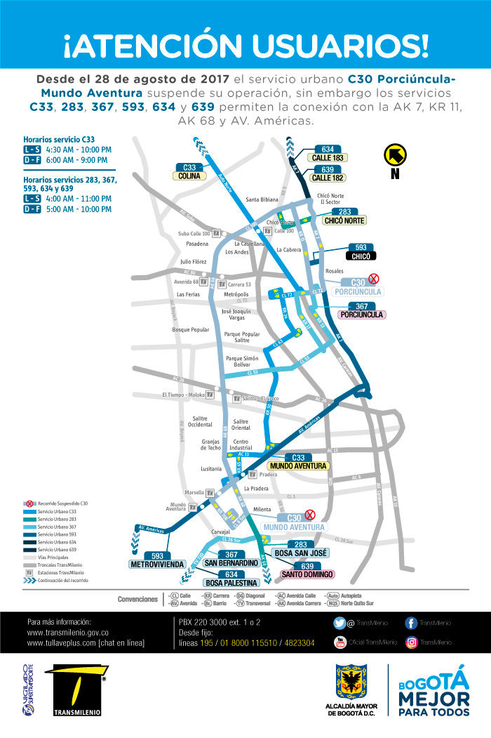 Mapa de alternativas para la conexión con la Avenida Carrera 7, Carrera 11, Avenida Carrera 68 y Avenida Américas