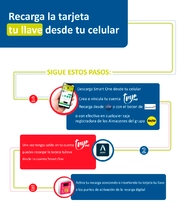 Tu llave infografía