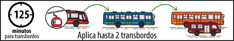 Ventana de tiempo 2025