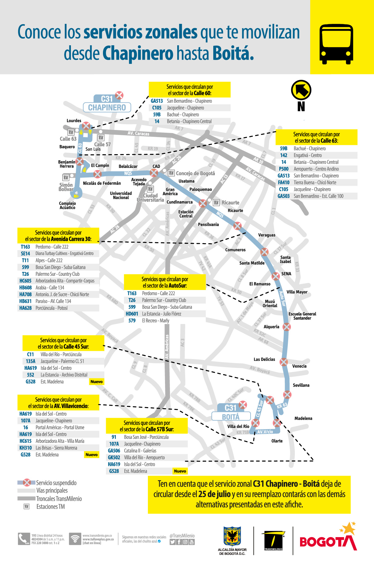 Alternativas de rutas para el sector de Chapinero hasta Boitá