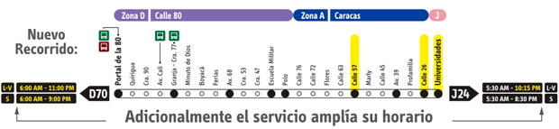 Recorrido D70 - J24