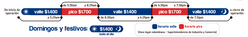 Horario Valle y Pico