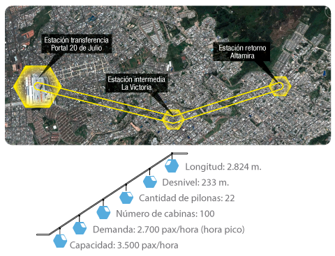 Maduro Mismo Dime Proyecto Cable de Bogotá