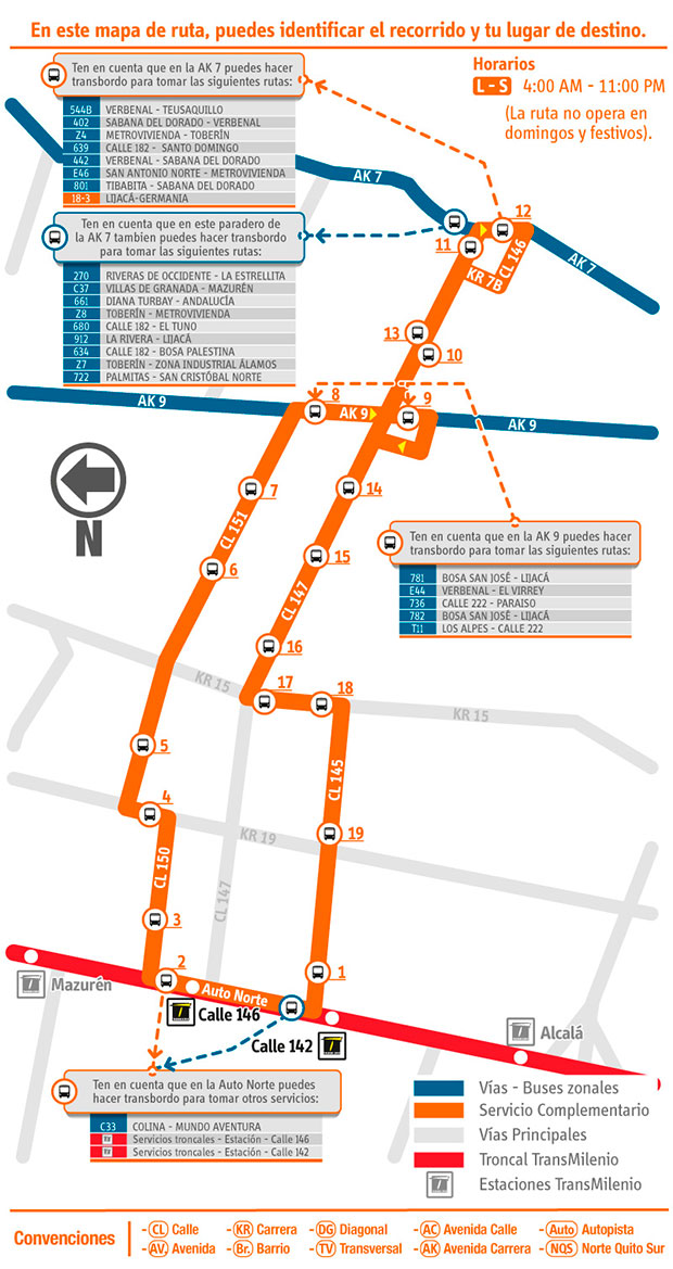 Mapa de la ruta complementaria 19-6 Cedritos