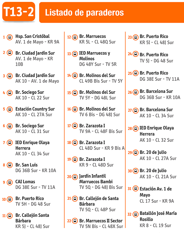 Paraderos de la ruta alimentadora T13-2