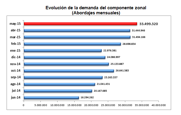 Imagen 1 Aumento de la demanda