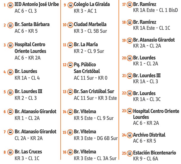 Paraderos de la ruta complementaria 14-7 Ramírez