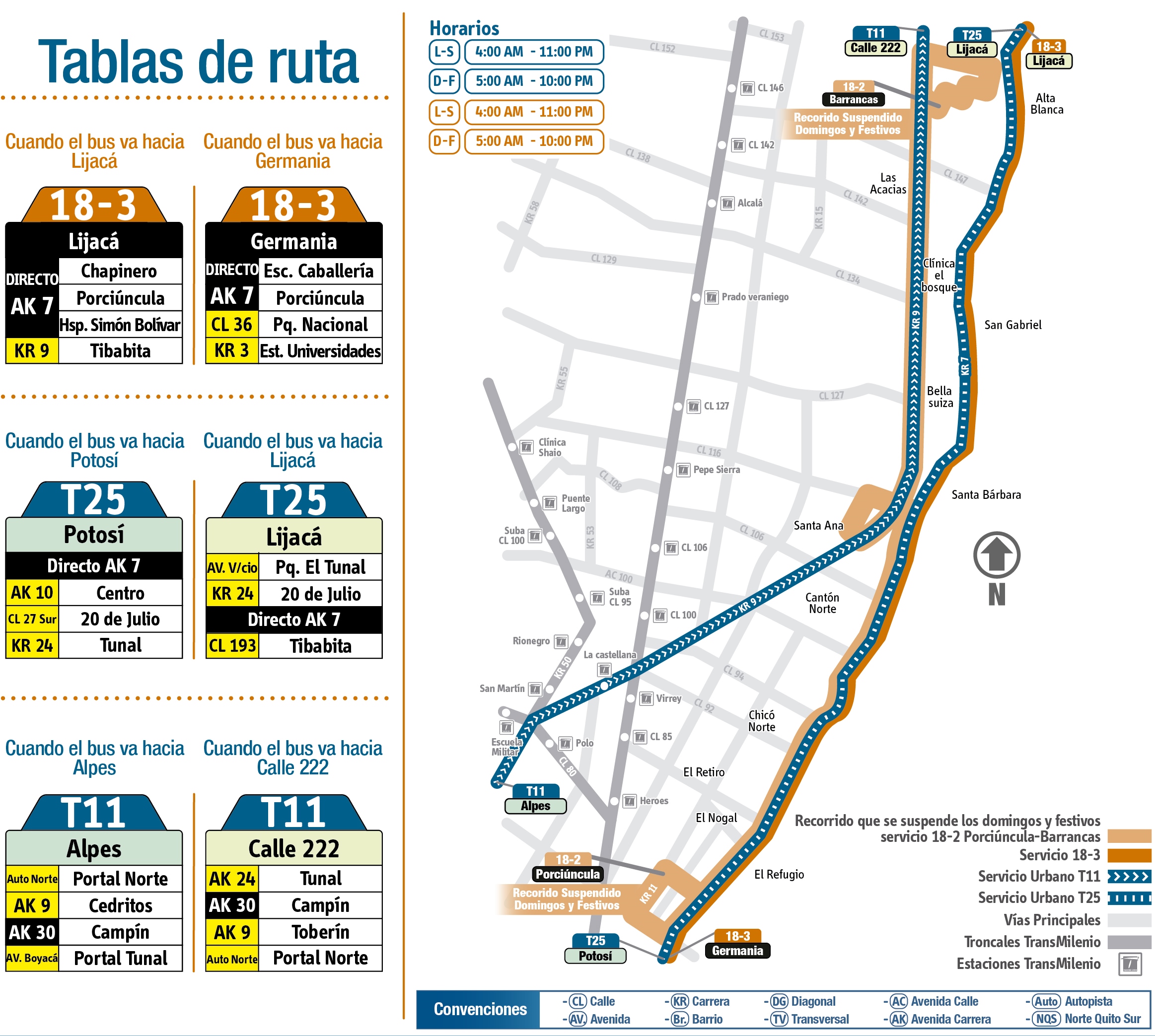 Cambio operacional: ruta complementaria 18-2 Barrancas - Porciúncula