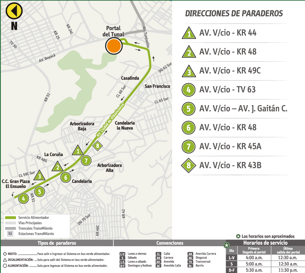 Mapa ruta alimentadora 6-1 Candelaria